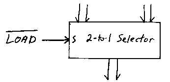 Load Selector