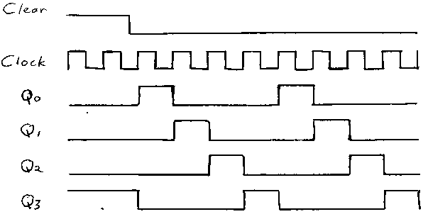 Walking Ring Timing Diagram